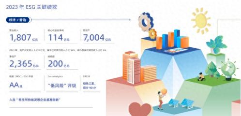 龍湖集團(tuán) 以善待為底色，匠心打造好產(chǎn)品、好服務(wù)、好生活的網(wǎng)絡(luò)技術(shù)服務(wù)