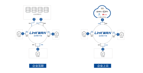 聚焦兩會 網(wǎng)絡(luò)資費降15%，而智能組網(wǎng)技術(shù)讓成本再降75%
