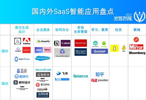 猛沖智能化 第一波SaaS公司如何革了自己的命，重塑軟件銷售